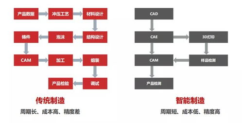 飛龍智科 引領研發設計軟件創新，塑造工業智能新形象